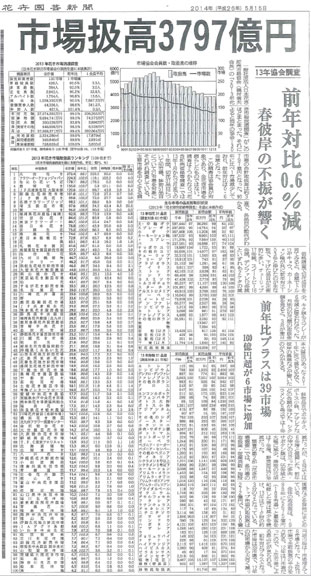 2013年花き市場流通調査　～市場扱高3797億円割れ～（花卉園芸新聞）（2014/5/28）
