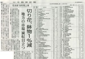 花き卸 16年売上高（日本農業新聞）（2017/5/23）